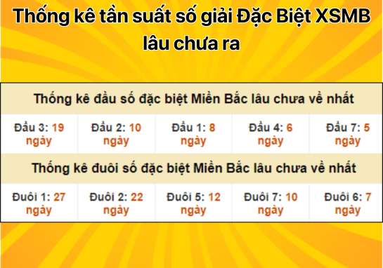 Dự đoán XSMB 7/10 - Dự đoán xổ số miền Bắc 07/10/2024 Thứ 2